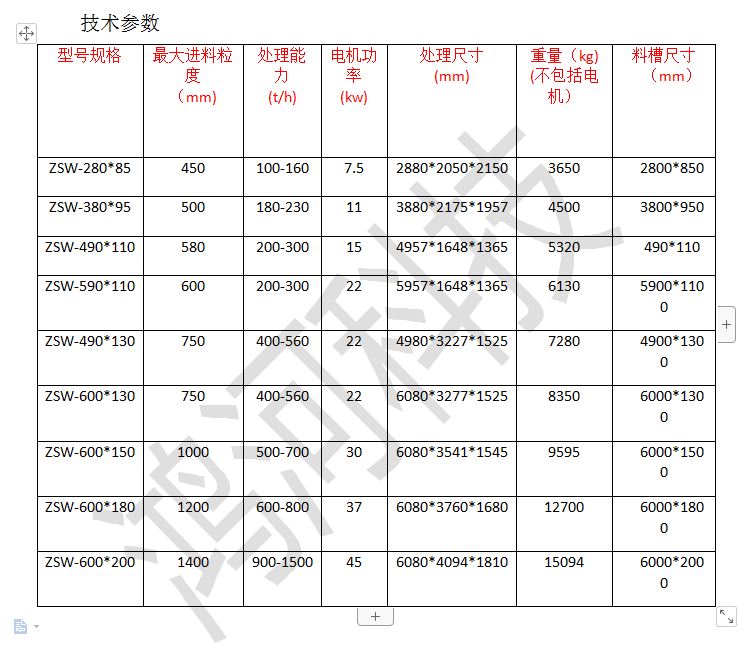 振动喂料机参数.png